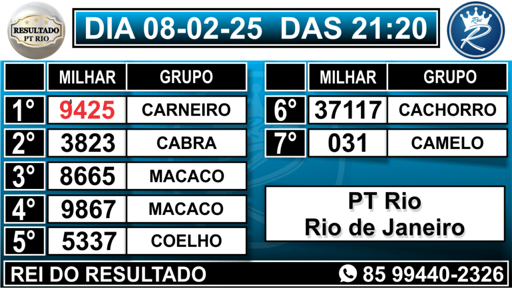 RESULTADO - PT RIO